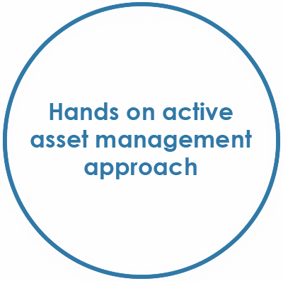 Hands on active.png