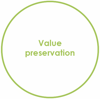Value preservation.png