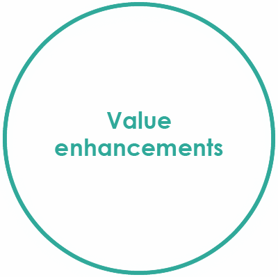 Value enhancements.png